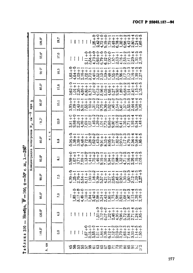 ГОСТ Р 25645.157-94