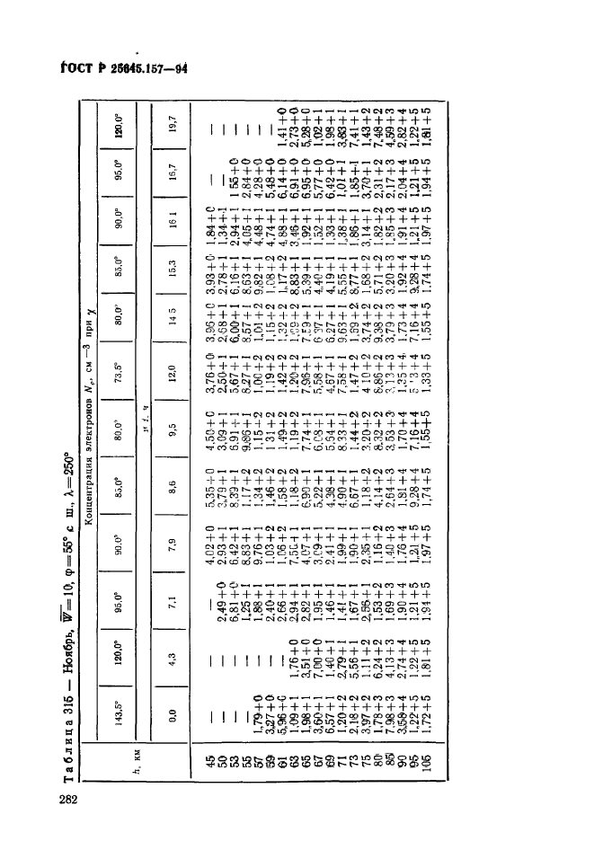 ГОСТ Р 25645.157-94