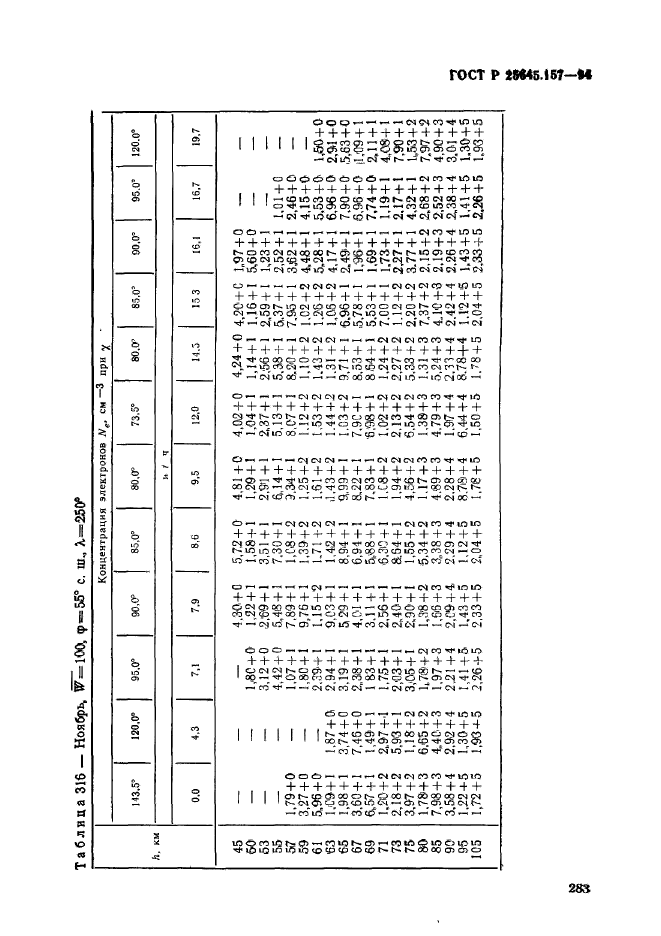 ГОСТ Р 25645.157-94