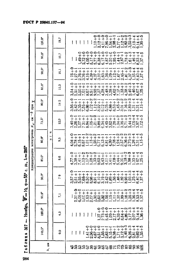 ГОСТ Р 25645.157-94