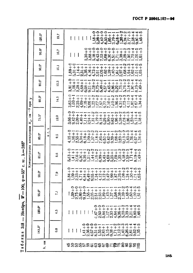 ГОСТ Р 25645.157-94