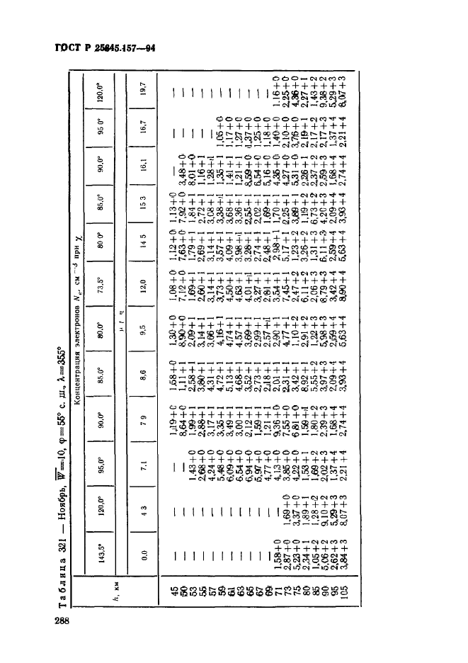 ГОСТ Р 25645.157-94