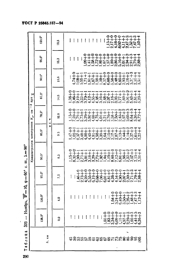 ГОСТ Р 25645.157-94