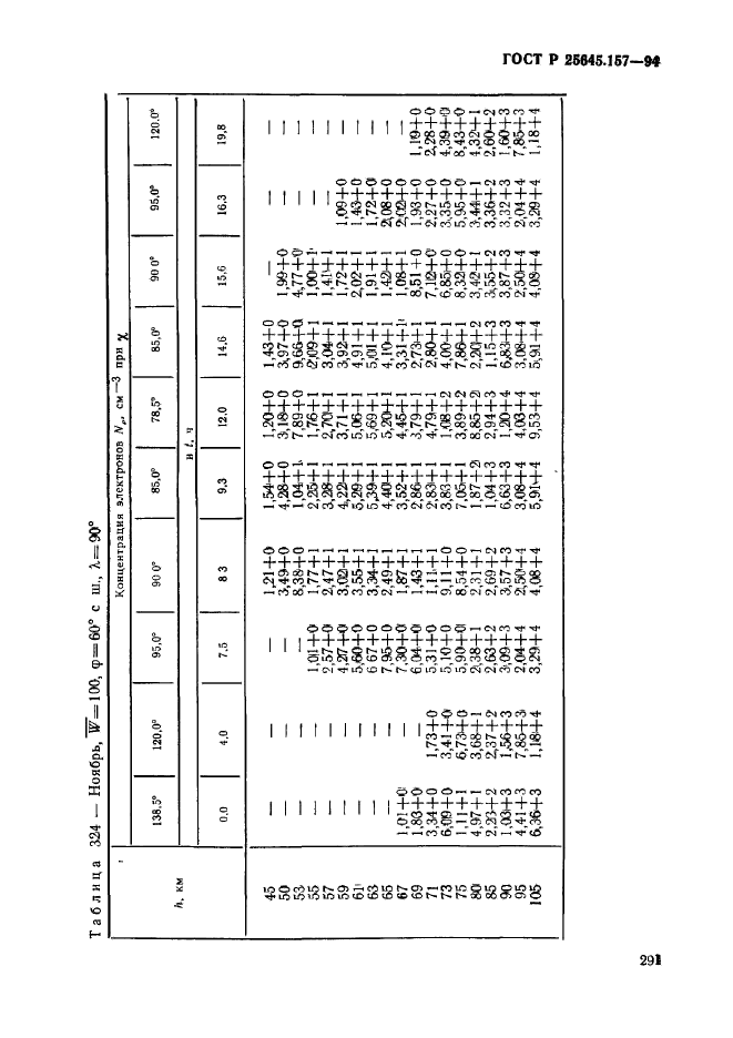 ГОСТ Р 25645.157-94