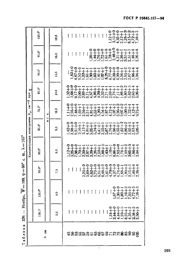 ГОСТ Р 25645.157-94