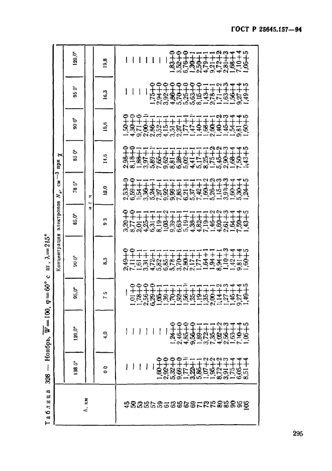 ГОСТ Р 25645.157-94