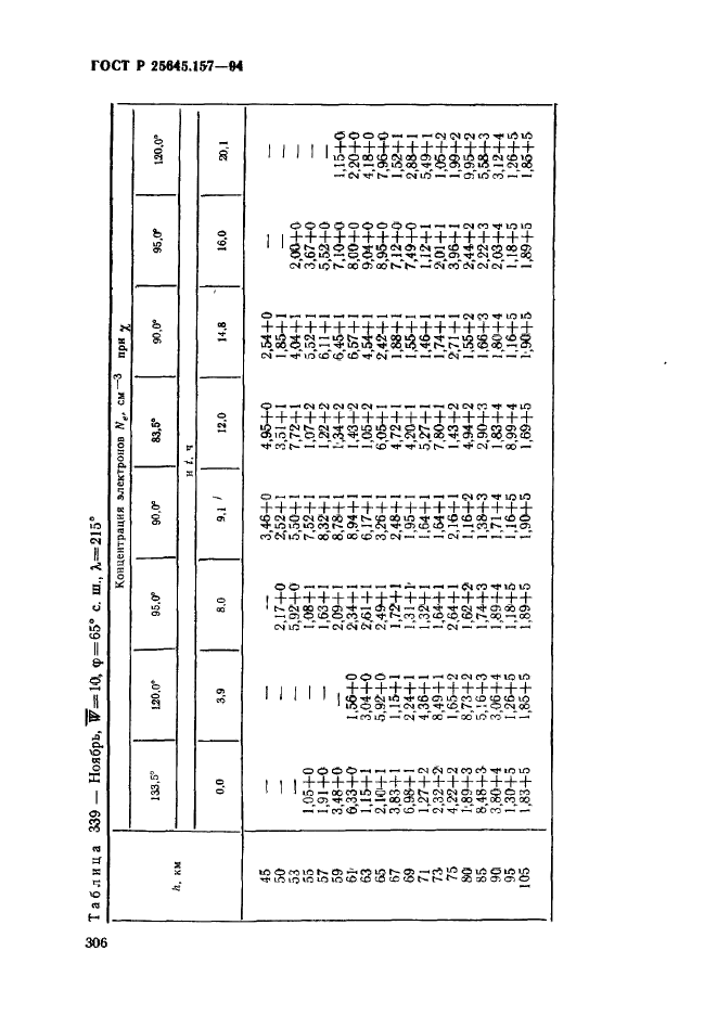 ГОСТ Р 25645.157-94