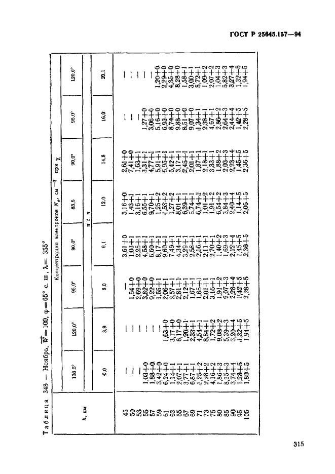 ГОСТ Р 25645.157-94