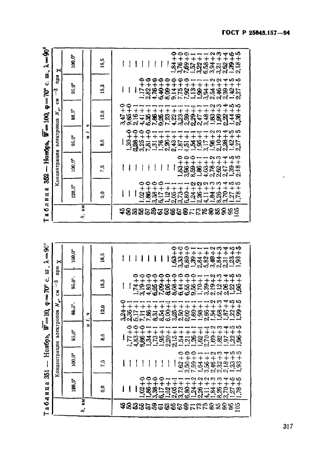 ГОСТ Р 25645.157-94