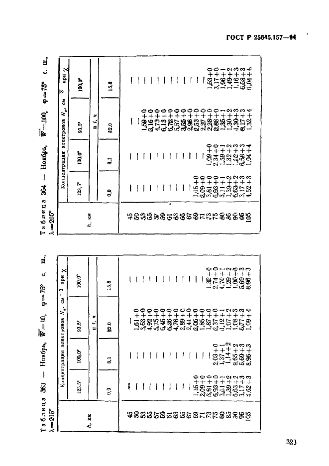 ГОСТ Р 25645.157-94