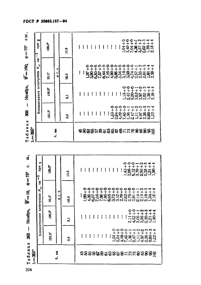 ГОСТ Р 25645.157-94