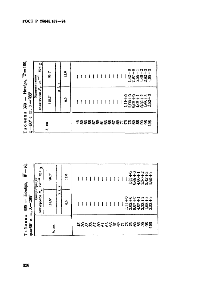 ГОСТ Р 25645.157-94