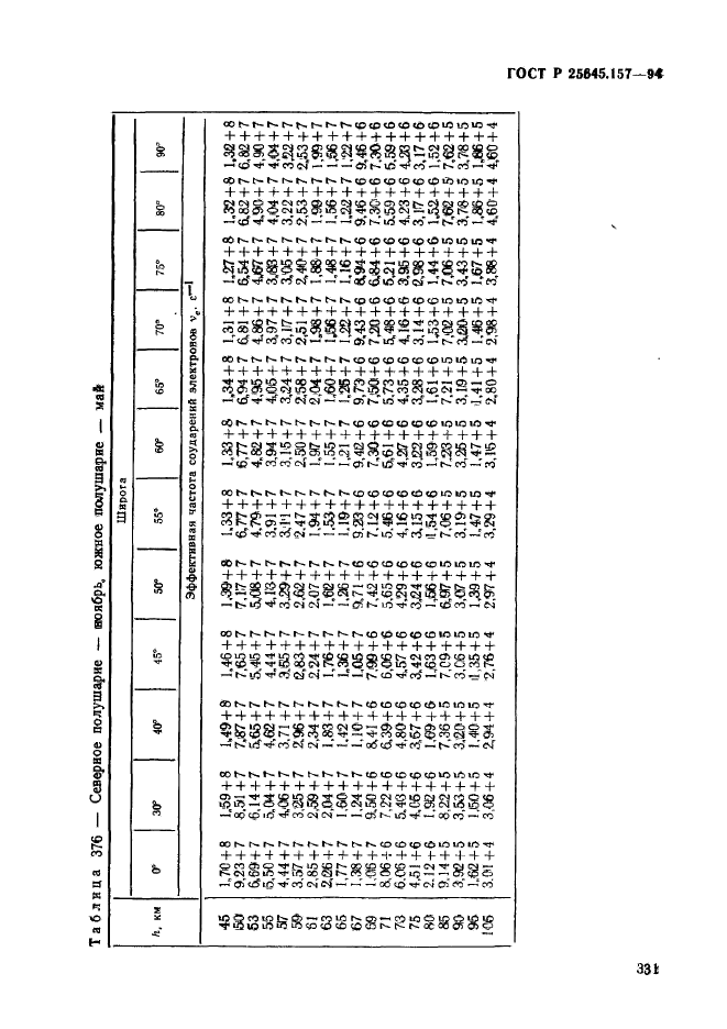 ГОСТ Р 25645.157-94