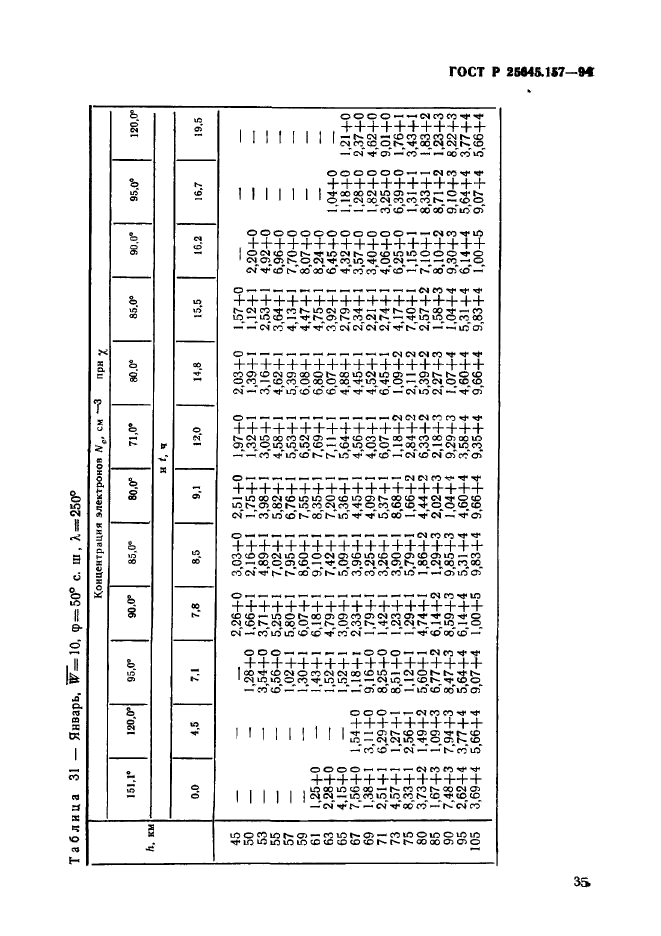 ГОСТ Р 25645.157-94