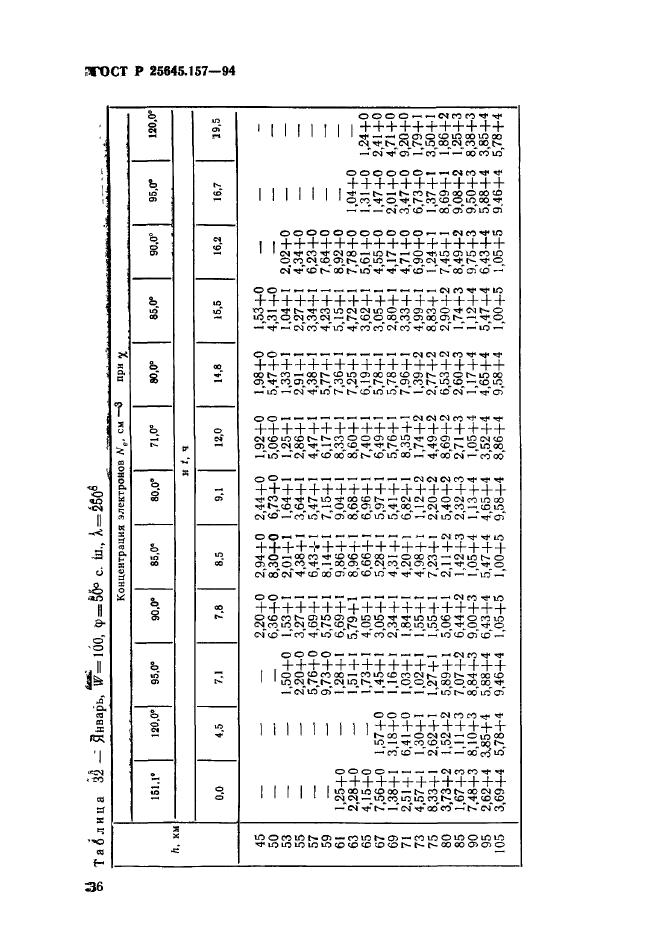 ГОСТ Р 25645.157-94