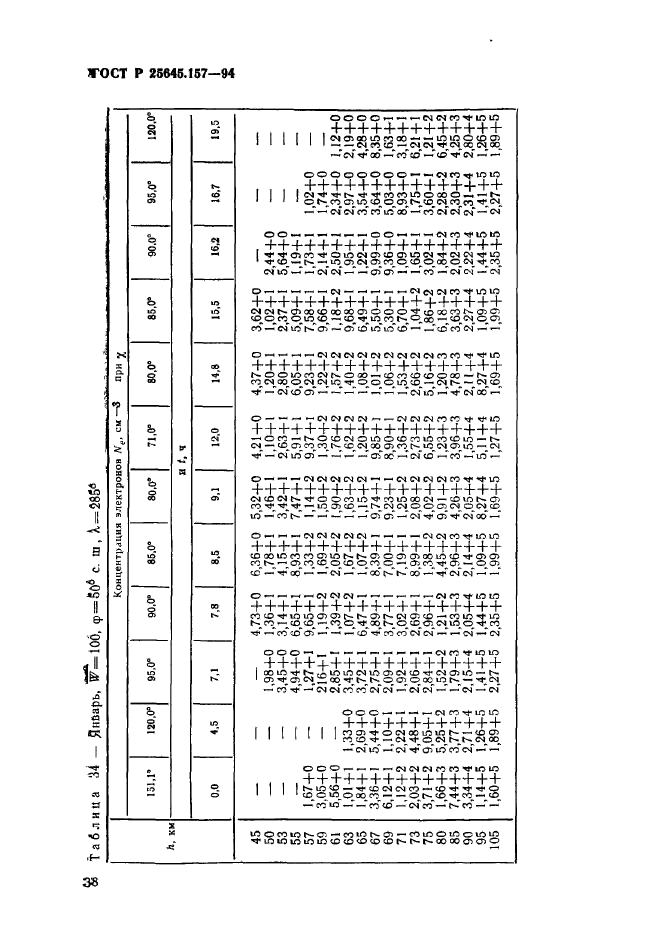 ГОСТ Р 25645.157-94