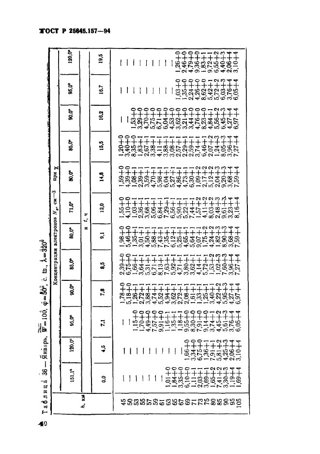 ГОСТ Р 25645.157-94