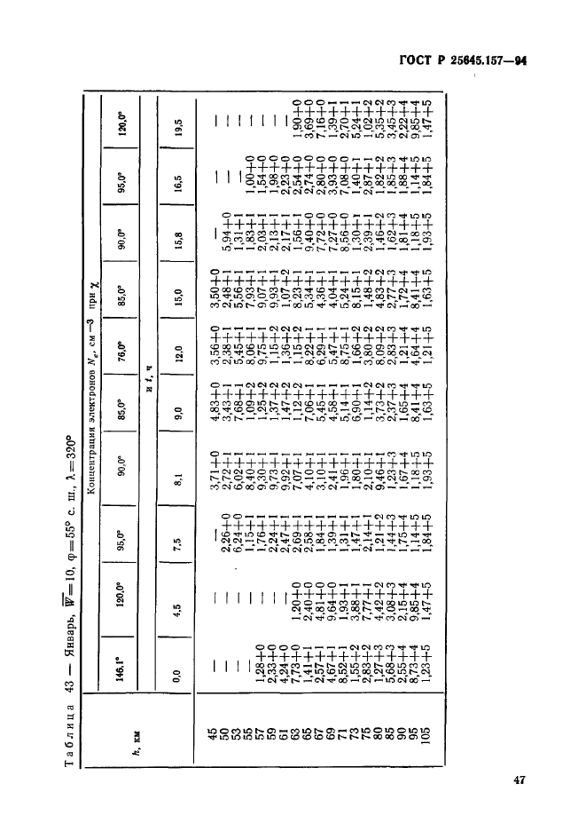 ГОСТ Р 25645.157-94