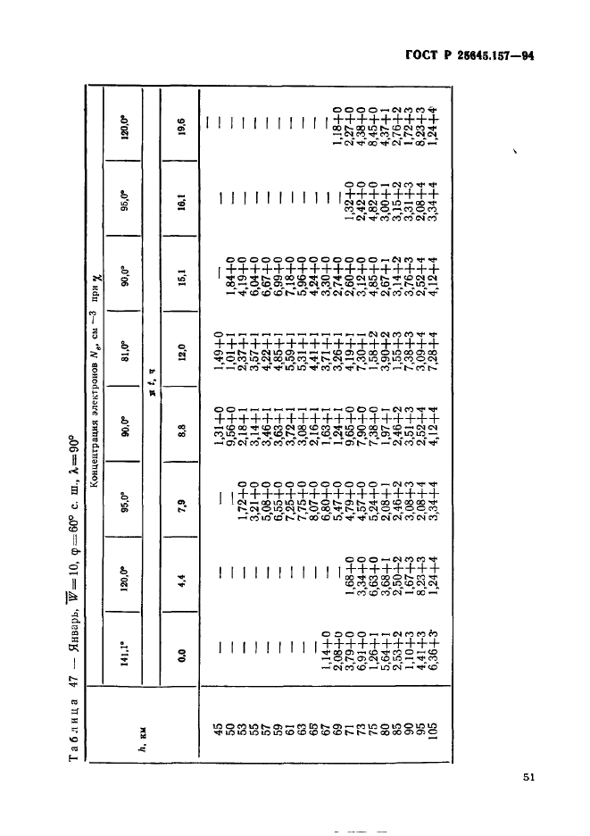 ГОСТ Р 25645.157-94