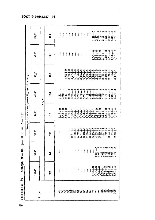 ГОСТ Р 25645.157-94