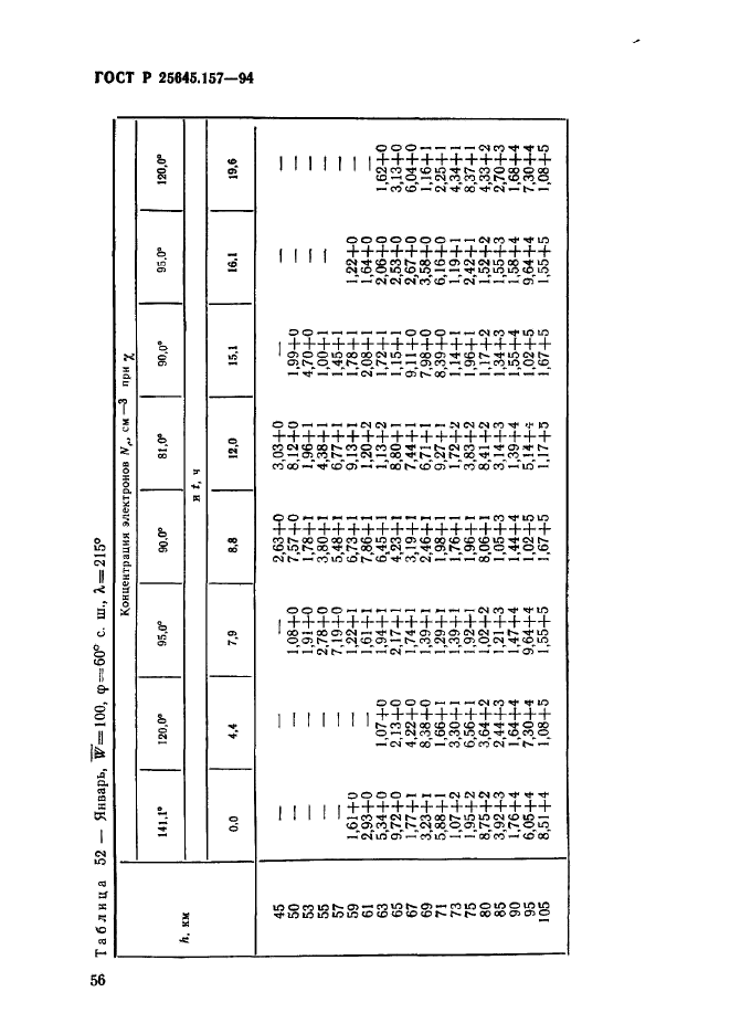 ГОСТ Р 25645.157-94