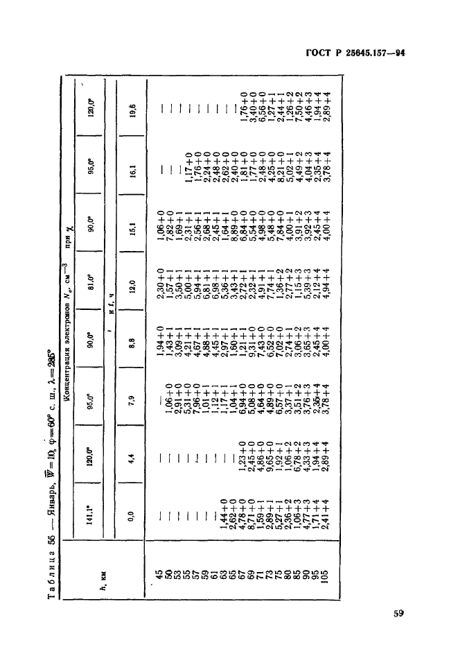 ГОСТ Р 25645.157-94