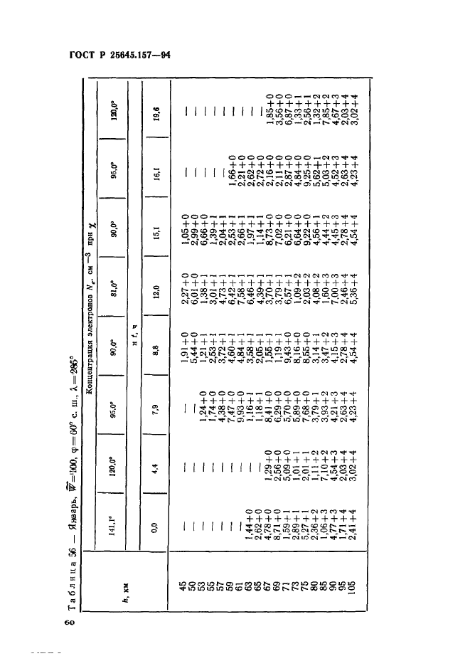 ГОСТ Р 25645.157-94