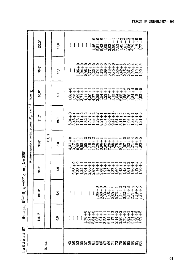 ГОСТ Р 25645.157-94