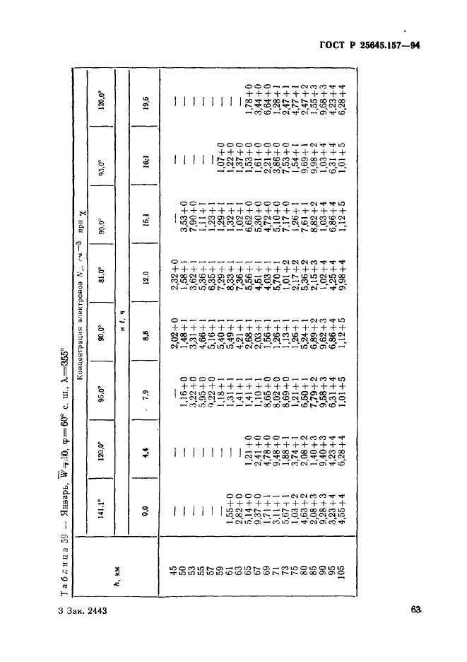 ГОСТ Р 25645.157-94