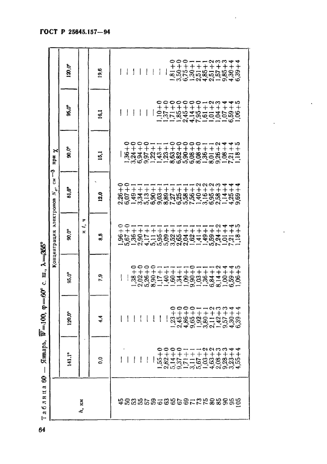 ГОСТ Р 25645.157-94