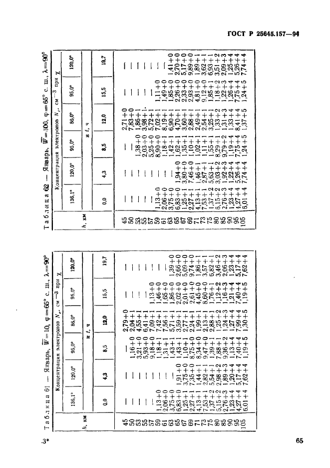 ГОСТ Р 25645.157-94