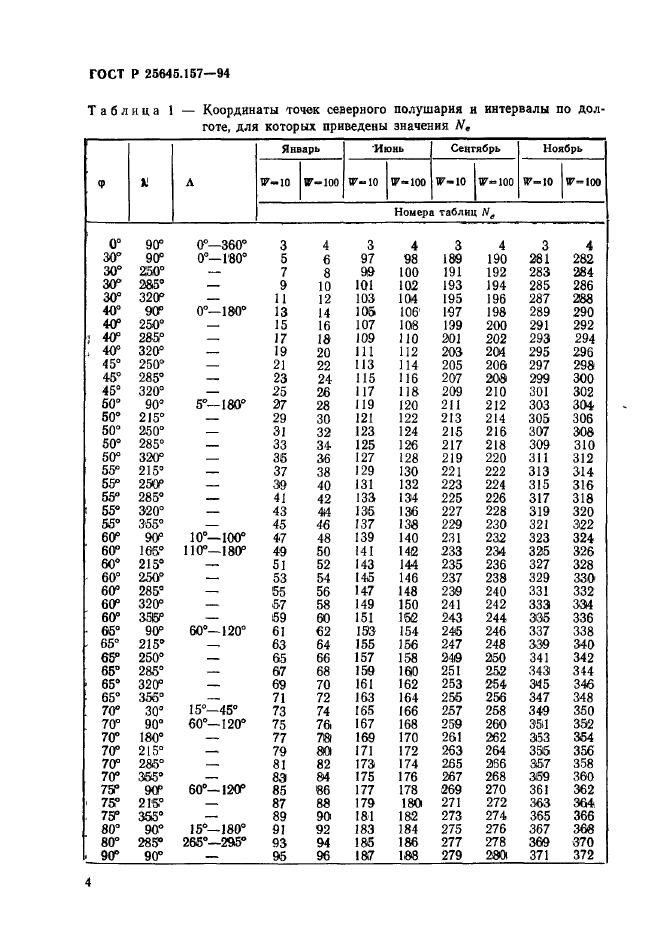 ГОСТ Р 25645.157-94