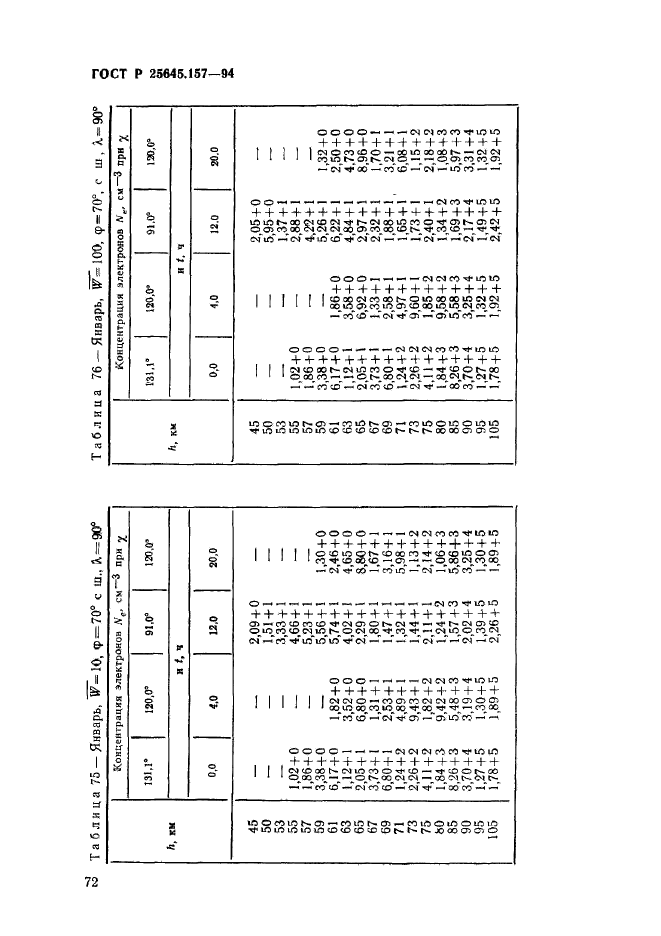 ГОСТ Р 25645.157-94