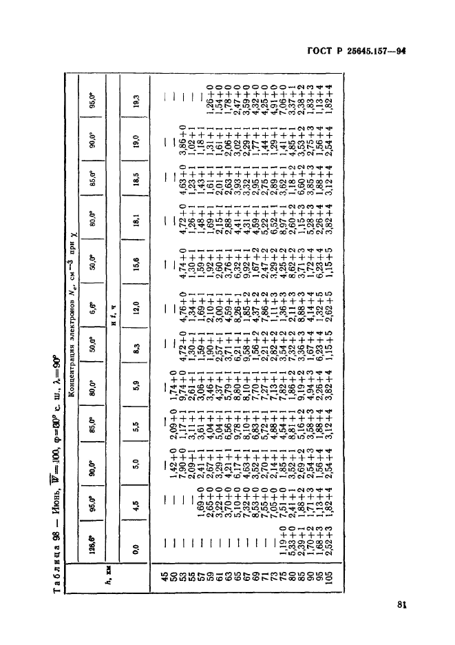 ГОСТ Р 25645.157-94