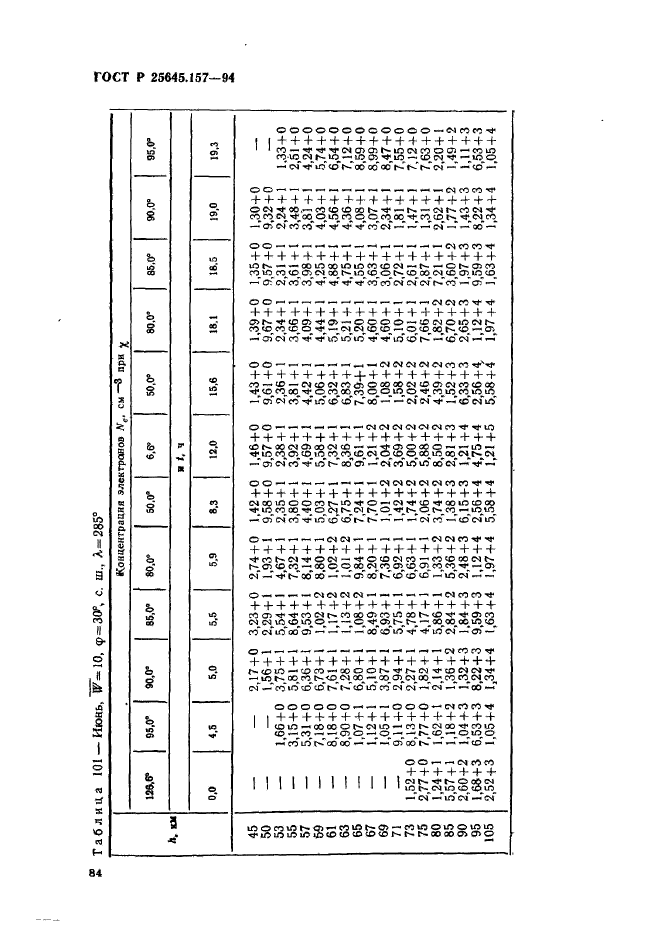 ГОСТ Р 25645.157-94