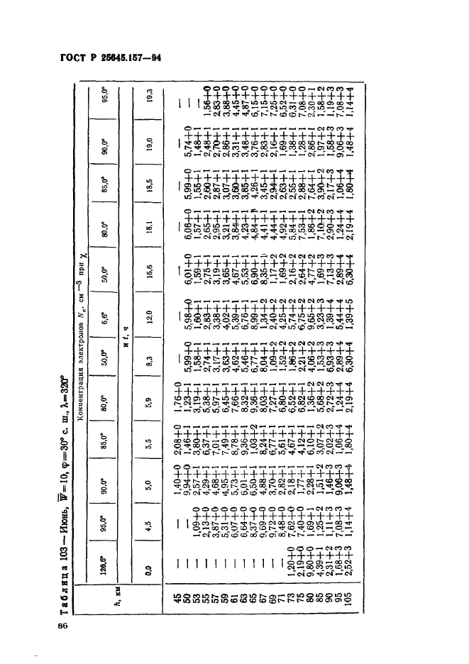 ГОСТ Р 25645.157-94