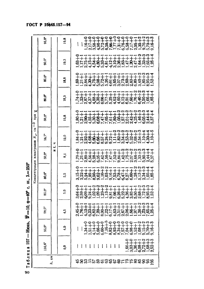 ГОСТ Р 25645.157-94