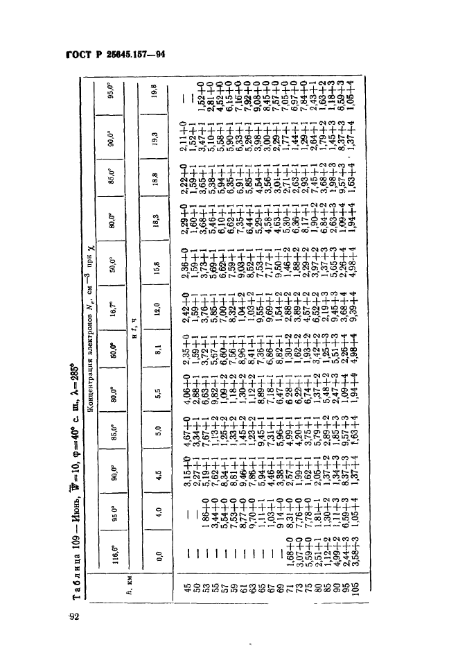 ГОСТ Р 25645.157-94