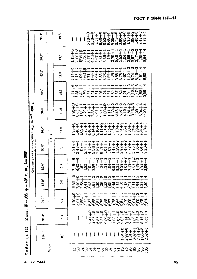 ГОСТ Р 25645.157-94