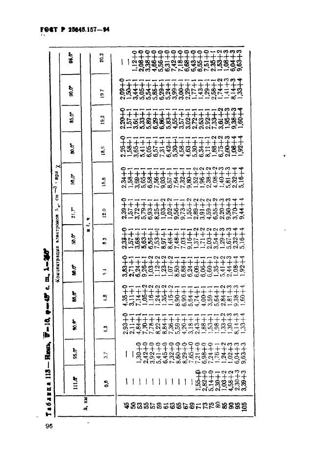 ГОСТ Р 25645.157-94