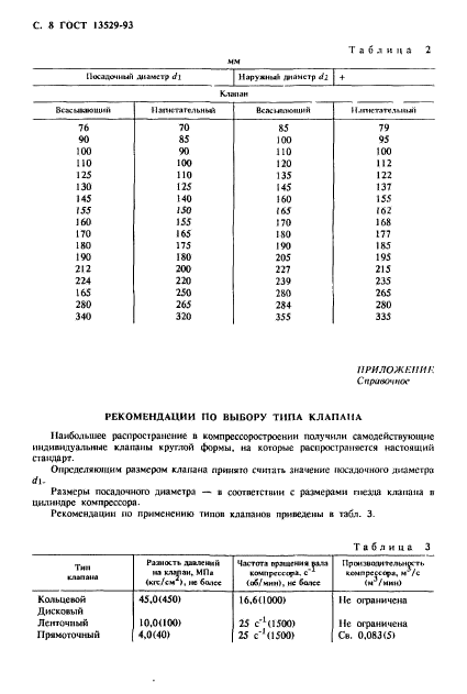 ГОСТ 13529-93