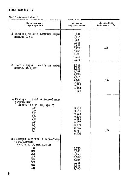 ГОСТ 13.2.013-93