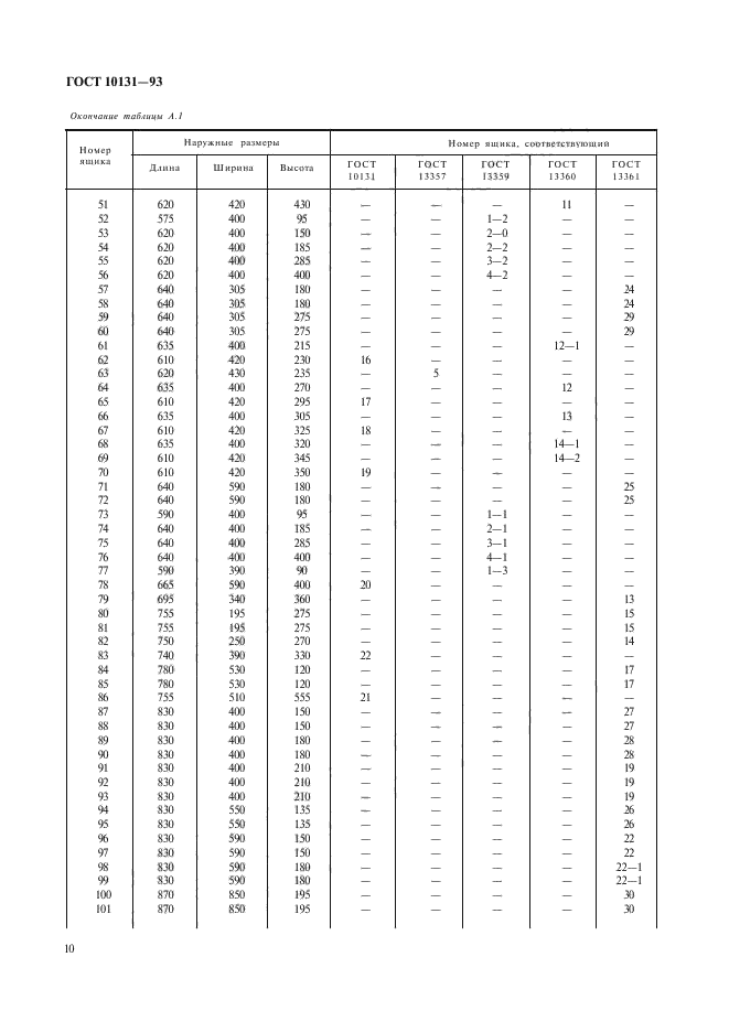 ГОСТ 10131-93