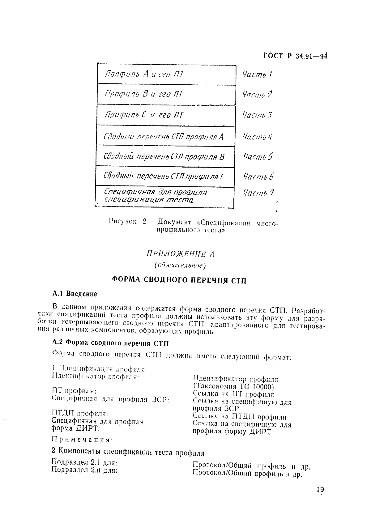 ГОСТ Р 34.91-94