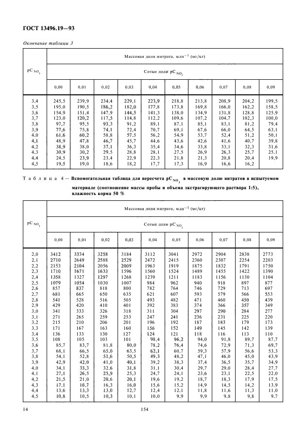 ГОСТ 13496.19-93