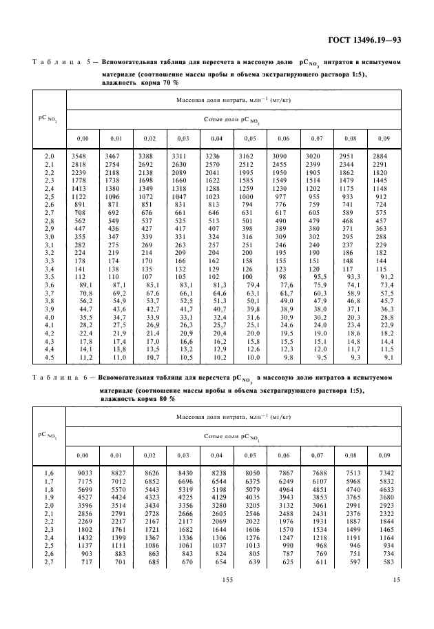 ГОСТ 13496.19-93