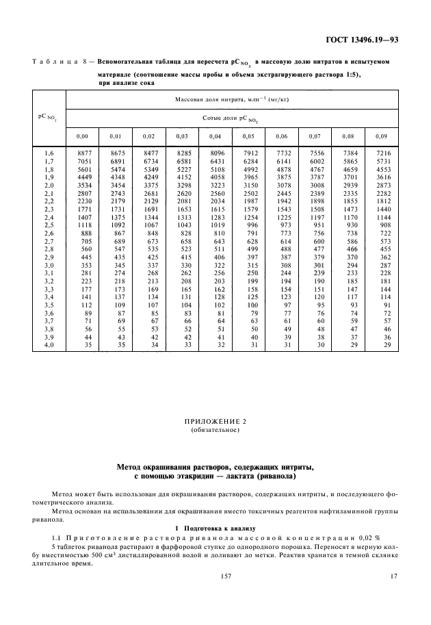 ГОСТ 13496.19-93