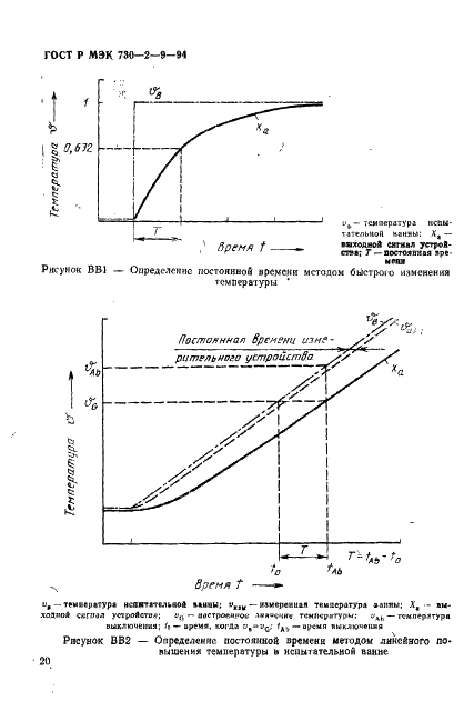 ГОСТ Р МЭК 730-2-9-94