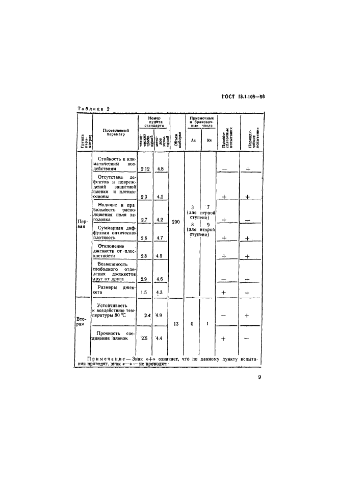 ГОСТ 13.1.108-93