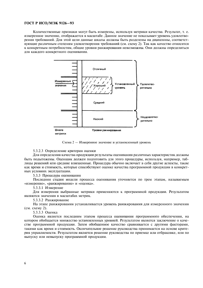 ГОСТ Р ИСО/МЭК 9126-93